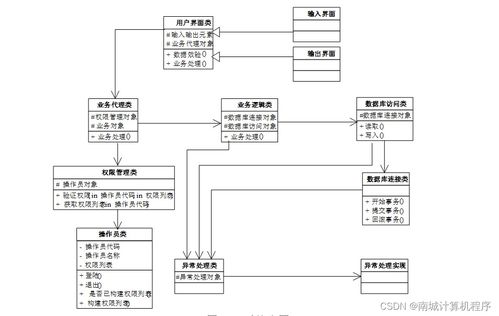 基于Android的實(shí)時公交查詢系統(tǒng)設(shè)計(jì)與實(shí)現(xiàn)——SSM框架與系統(tǒng)集成
