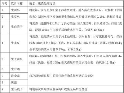 毒性中藥飲片廢水、廢渣處理操作規(guī)程